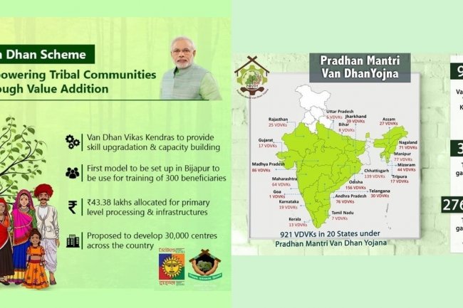 Van Dhan Vikas Yojana – Empowering Tribals across India