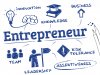 What is Entrepreneurship? Entrepreneur Meaning and it types